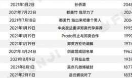 2020年吃瓜汇总,盘点娱乐圈、社会热点中的那些“瓜”
